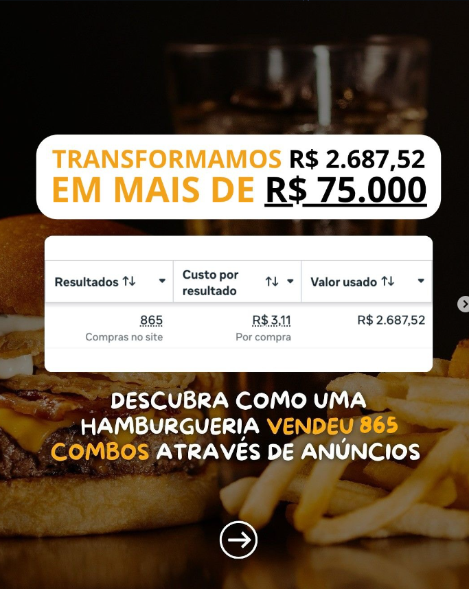 Case da Steicy Burguer com mais de 75 mil reais em vendas, 865 compras e investimento de 2.687 reais